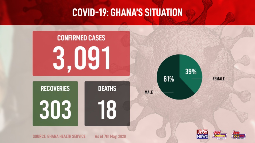 Togolese who entered Ghana illegally is Bono Region's first Covid-19 case