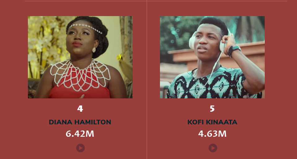 Billboard's top five in Ghana - Diana Hamilton, Kofi Kinaata