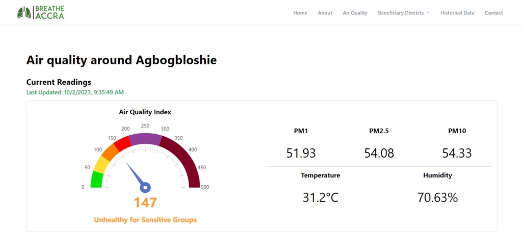 Air quality in Agbogboloshie