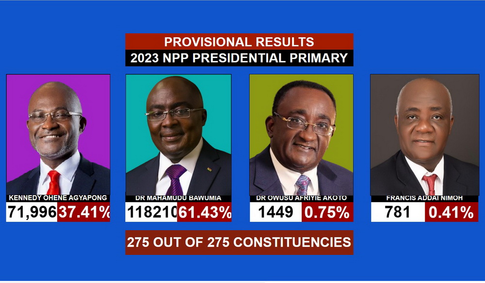 NPP elects Bawumia as New Leader and Flagbearer for Election 2024