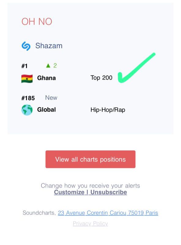 Black Sherif’s 'OH NO' tops Shazam chart in Ghana
