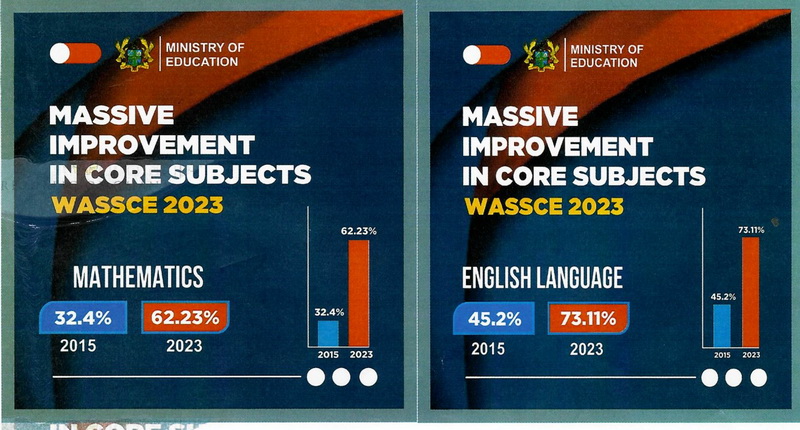 data WAEC 2015 2023 new2