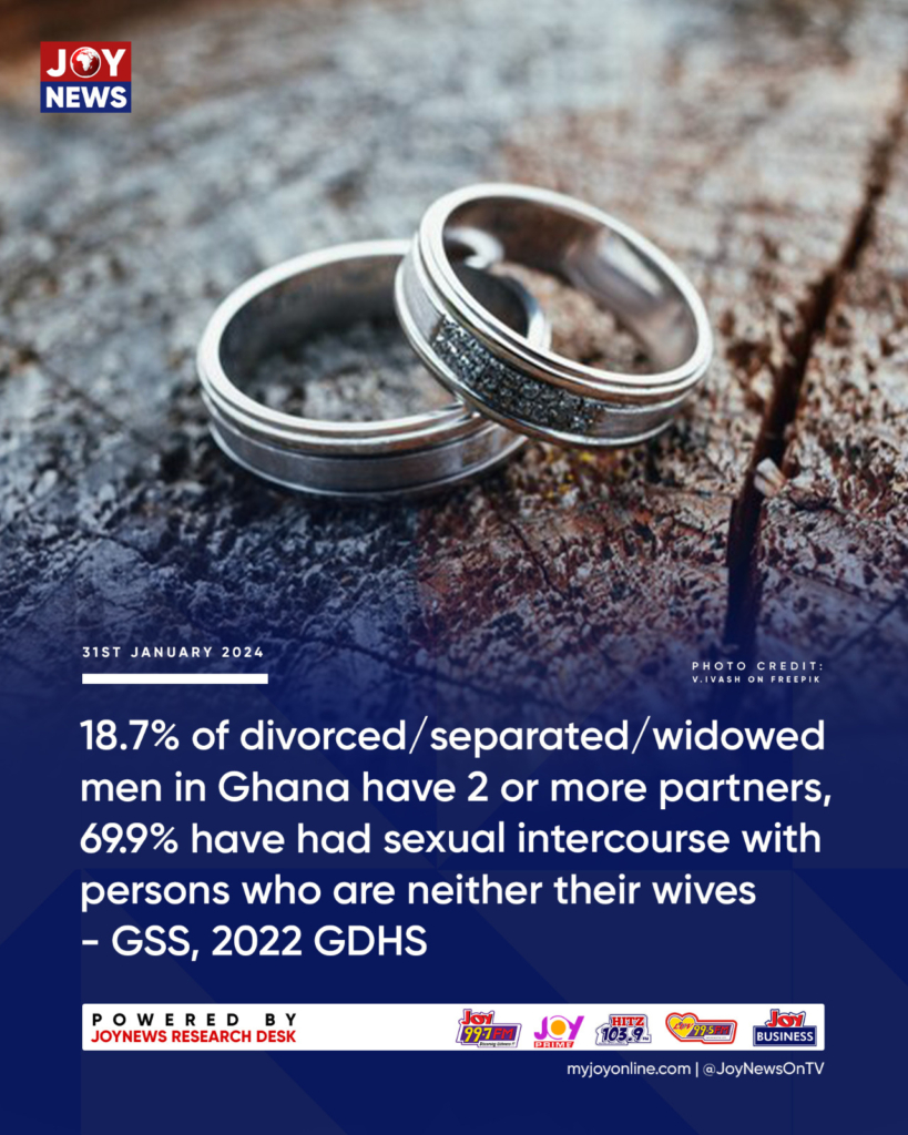 All you need to know about sexual behaviour in Ghana - The numbers