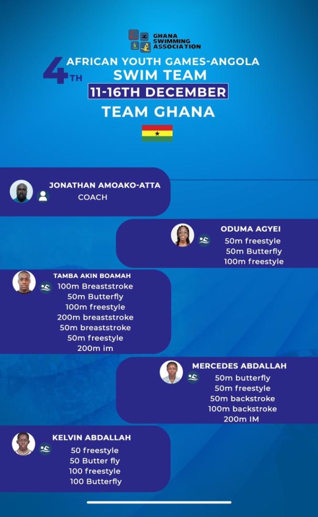 Swim Team departs for Luanda ahead of 2025 African Youth Games Swim Team departs for Luanda ahead of 2025 African Youth Games