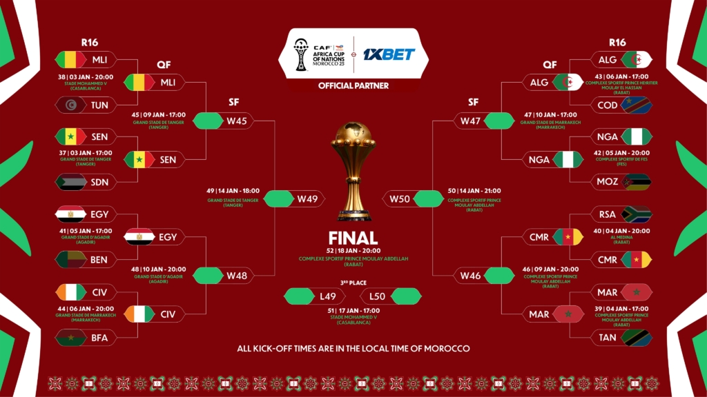 FULL LIST: AFCON 2025 quarter-final fixtures, date, time, venue