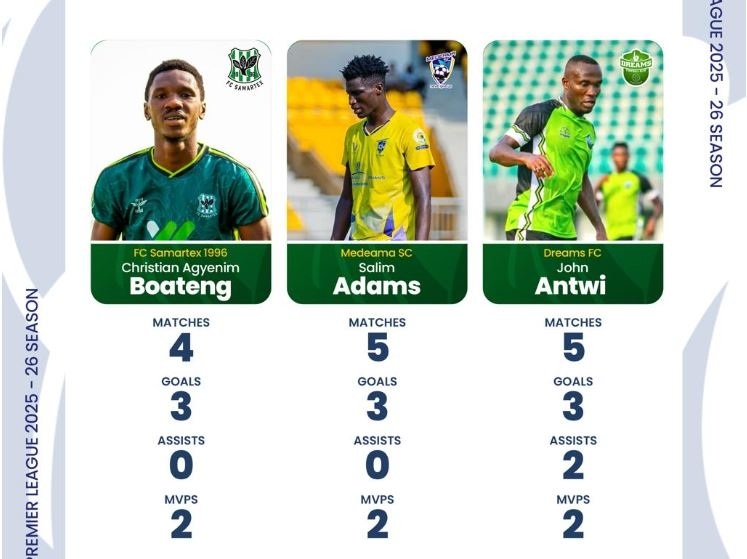 GPL 2025/26: Ibrahim Tanko, Winfred Dormon to battle two others for January award