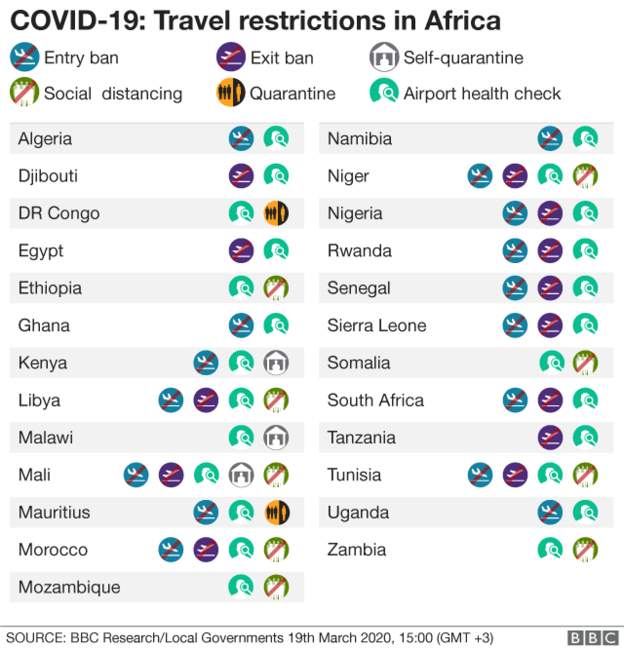 Steep rise in coronavirus cases in Africa