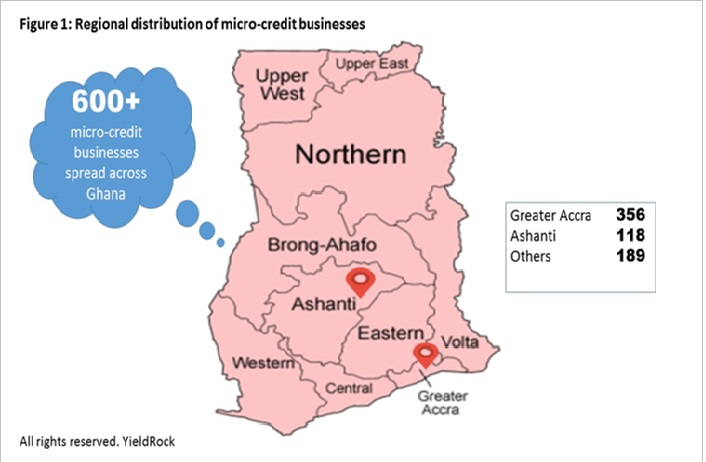 Create GH¢100m micro-credit fund to boost productive inclusion for poor, vulnerable - YieldRock