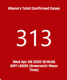 Central Region records first Covid-19 case as national tally rises to 313