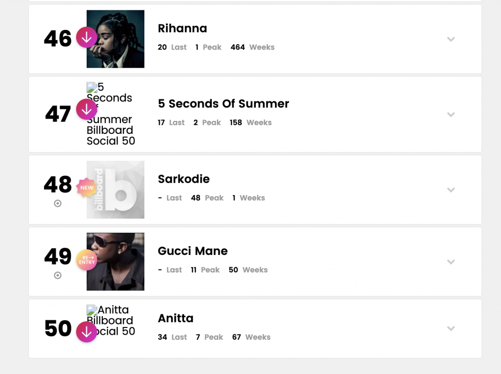 Sarkodie makes his debut on Billboard's Social 50 chart