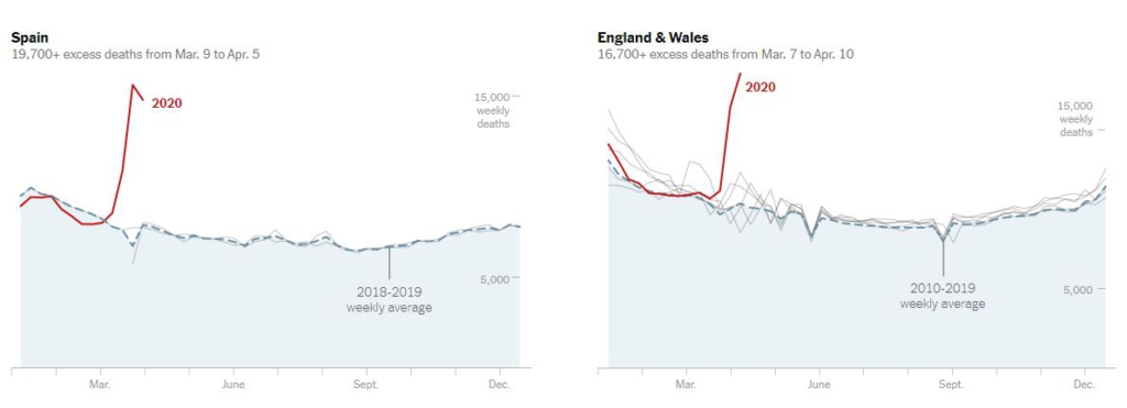 28,000 missing deaths: Tracking the true toll of the coronavirus crisis