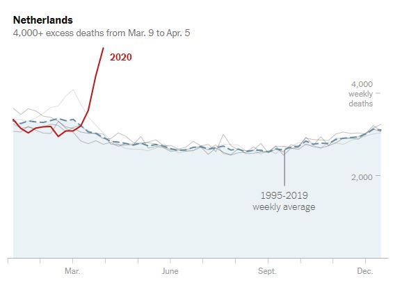 28,000 missing deaths: Tracking the true toll of the coronavirus crisis