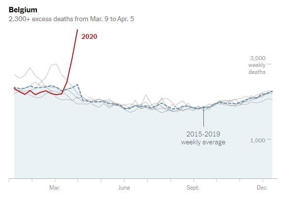 28,000 missing deaths: Tracking the true toll of the coronavirus crisis