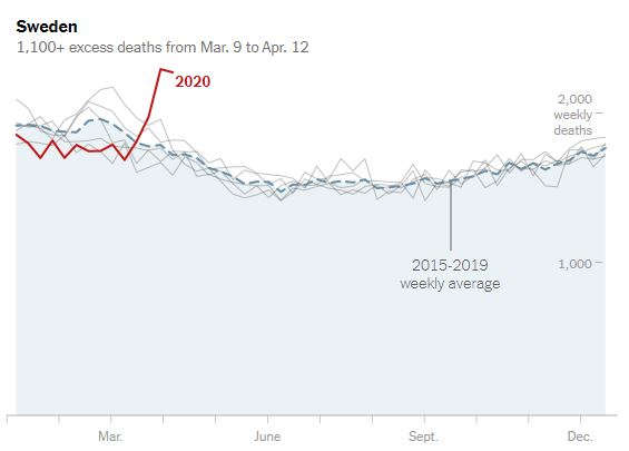 28,000 missing deaths: Tracking the true toll of the coronavirus crisis