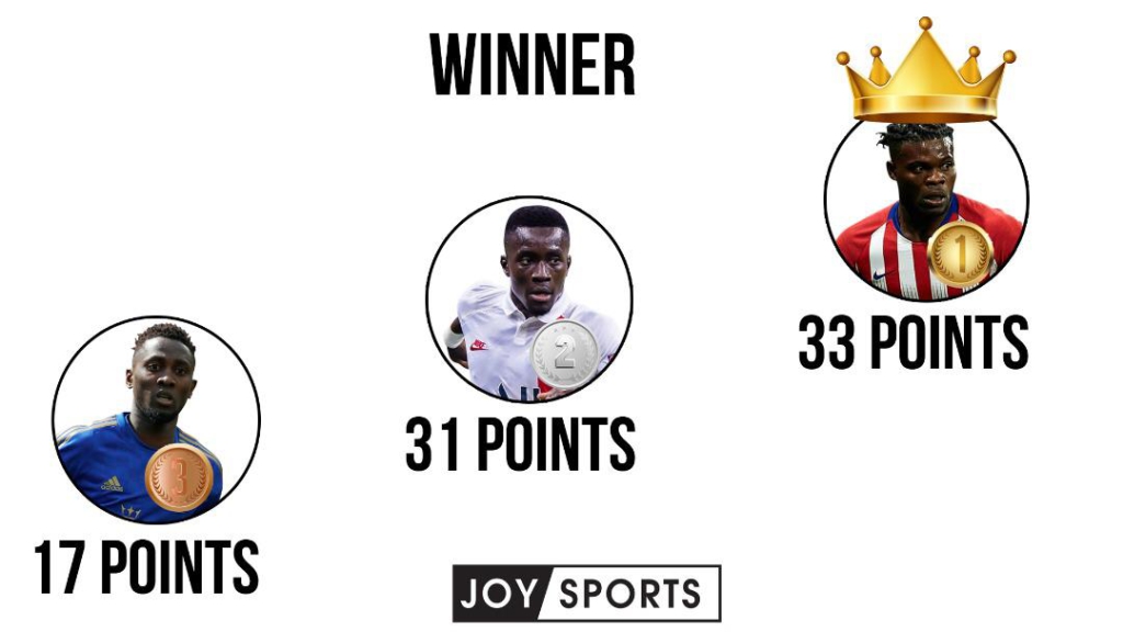 Who is Africa’s best defensive midfielder? Partey vs Gueye vs Ndidi