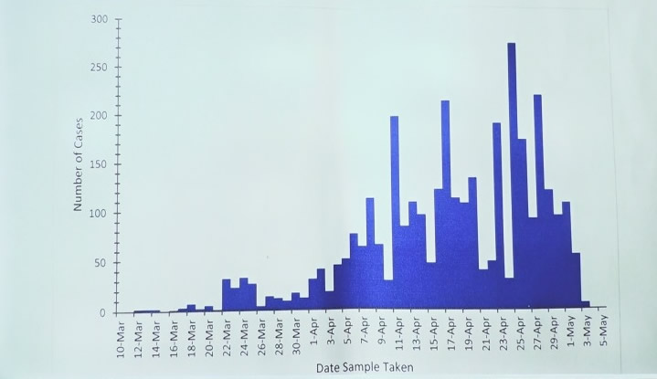 Ghana Health Service's Covid-19 peak claim accurate - KCCR Researcher