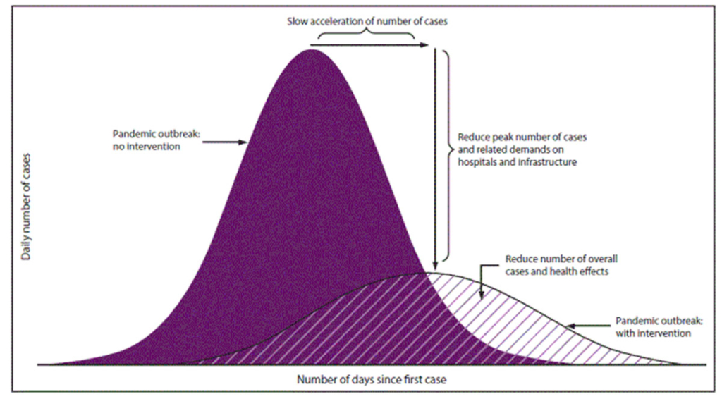 Ghana has reached peak of Covid-19 infection curve - GHS