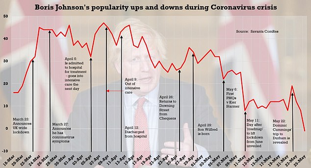 Boris Johnson pleads with people to 'move on' from Dominic Cummings row and dismisses calls for an official probe