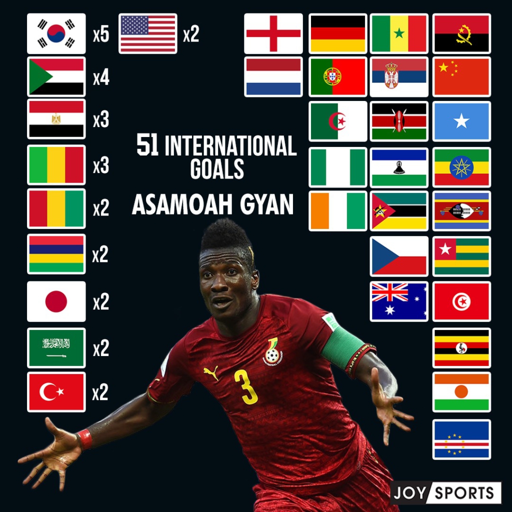It's been exactly 18 years since Gyan scored his Black Stars debut goal, but how did he reach a remarkable 51 goals?