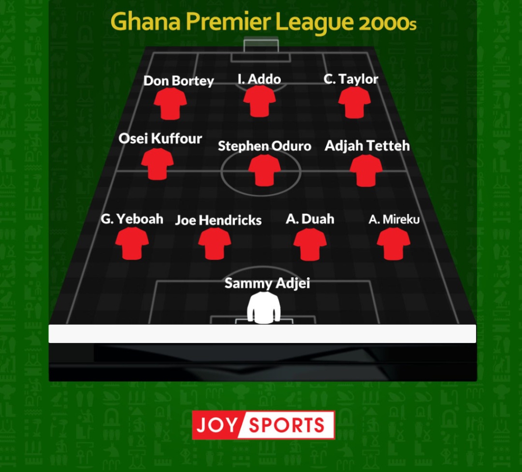 Mythical Matchup: Ghana Premier League 90s XI vs 2000s XI