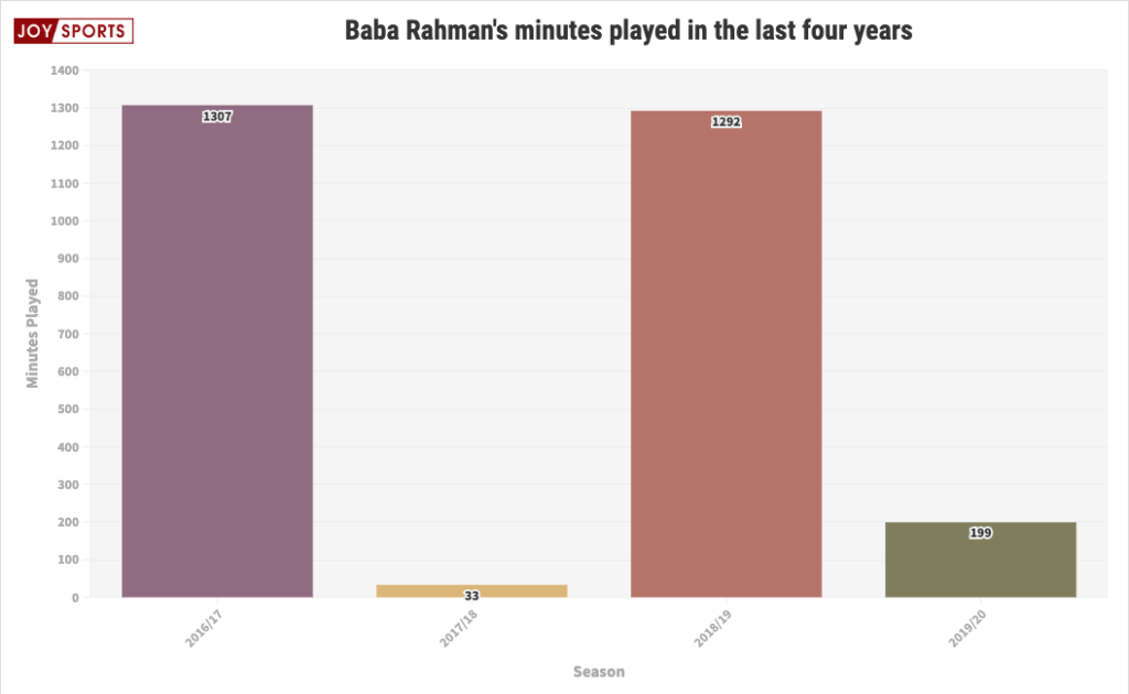 Baba Rahman – Chelsea’s forgotten man