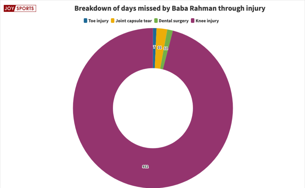 Baba Rahman – Chelsea’s forgotten man