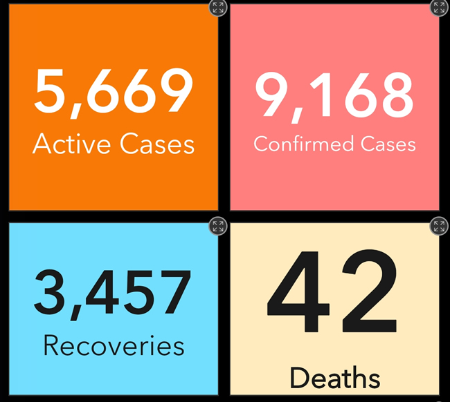 Covid-19 cases in Ghana