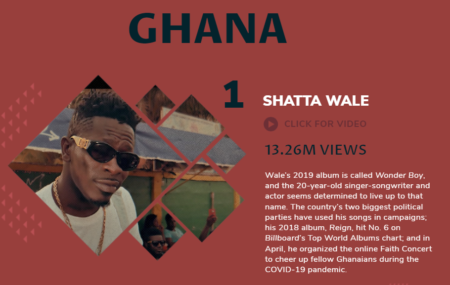 Billboard's top five in Ghana - Shatta Wale