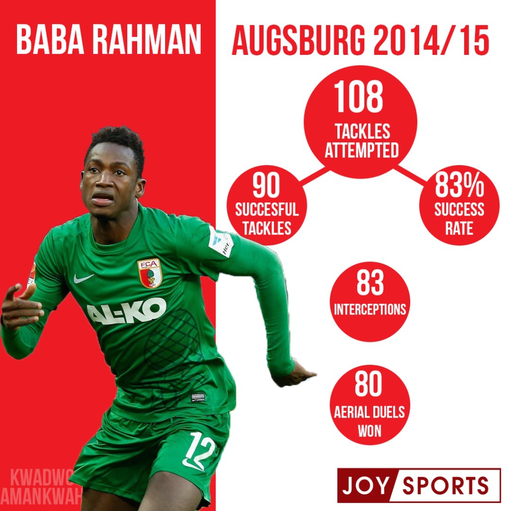 Baba Rahman – Chelsea’s forgotten man