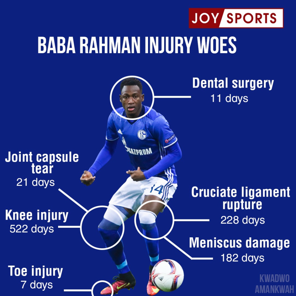 Baba Rahman – Chelsea’s forgotten man