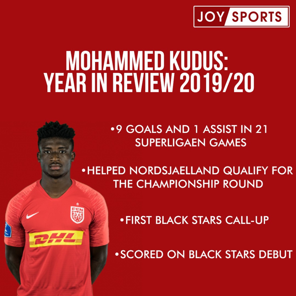 Mohammed Kudus makes 100 player shortlist for the 2020 Golden Boy award