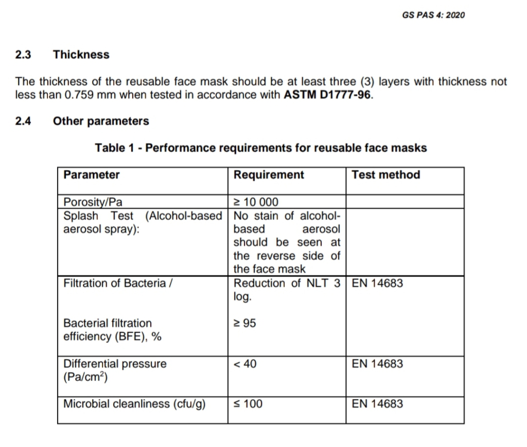 Masking out Covid-19: FDA, health workers and evidence