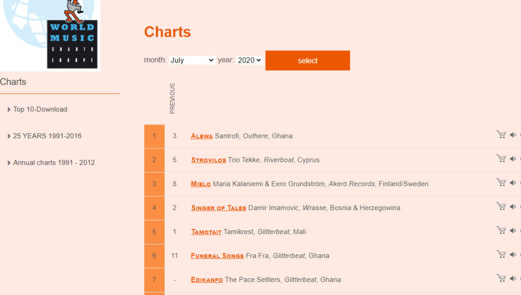 Ghana's Santrofi tops World Music Charts Europe in July, Fra Fra, others follow
