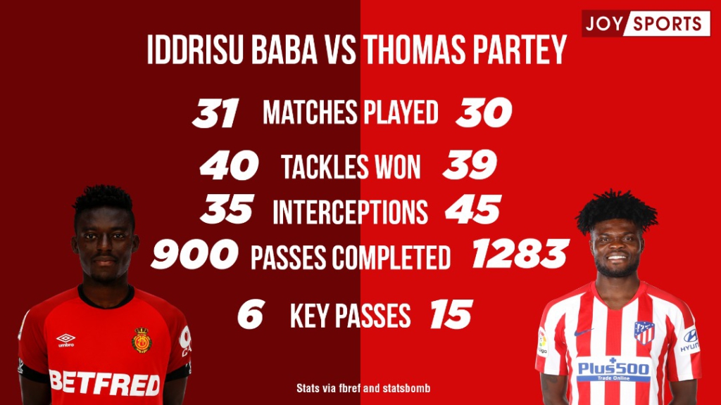 One road, two paths: How Iddrisu Baba could follow Thomas Partey's steps