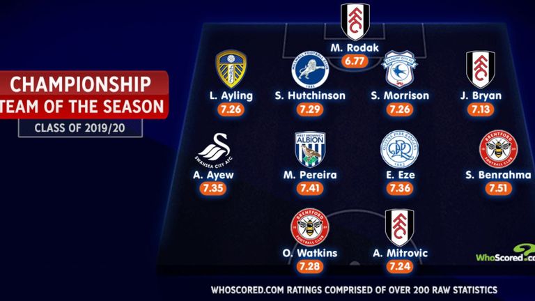 Ayew named in WhoScored’s Championship team of the season