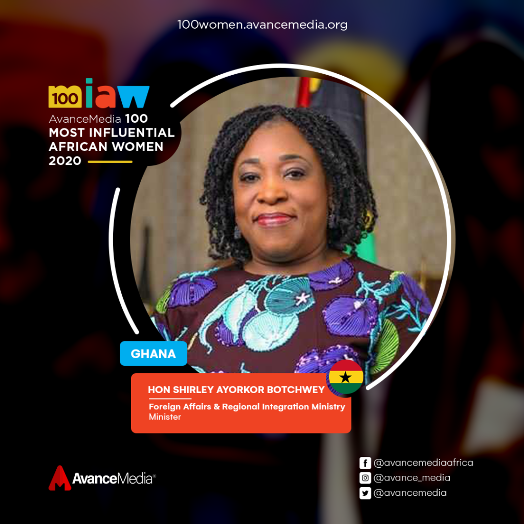 100 Most Influential African Women 2020