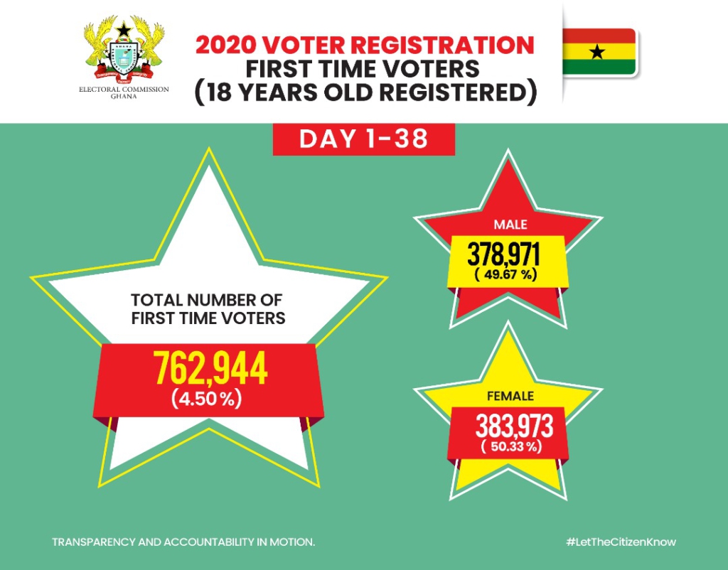 New voters register
