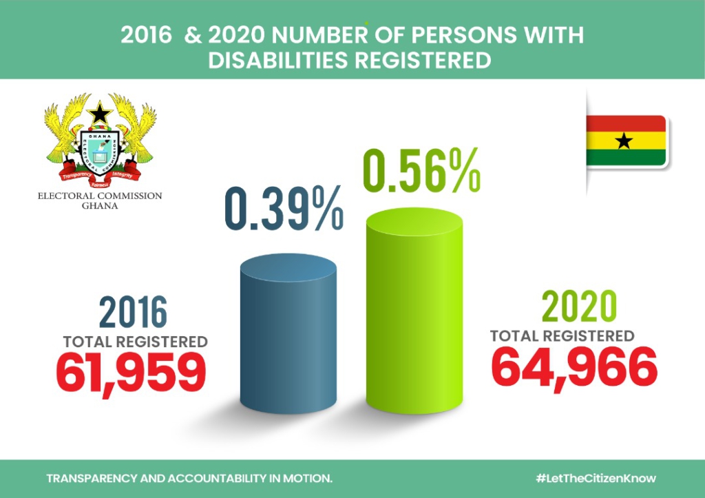 New voters register