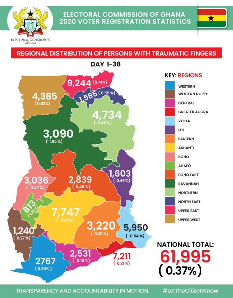 New voters register