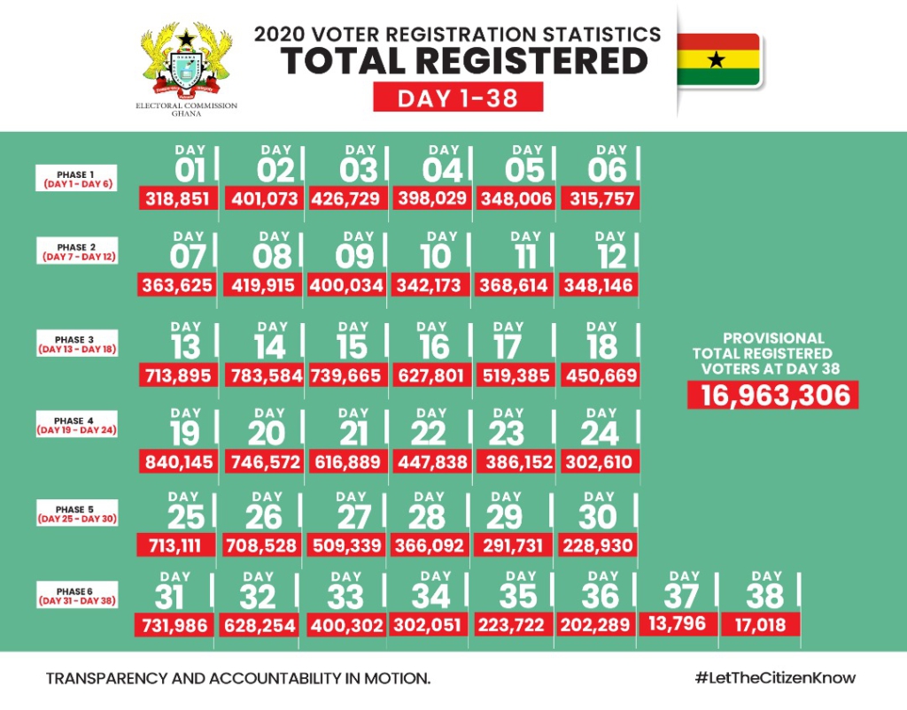 New voters register