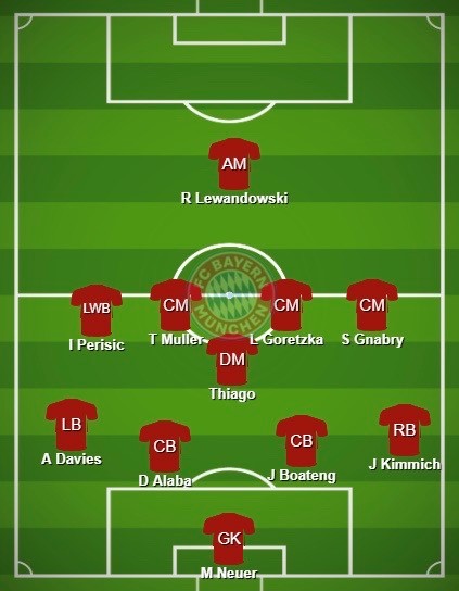 Champions League tactical preview: Lyon vs Bayern