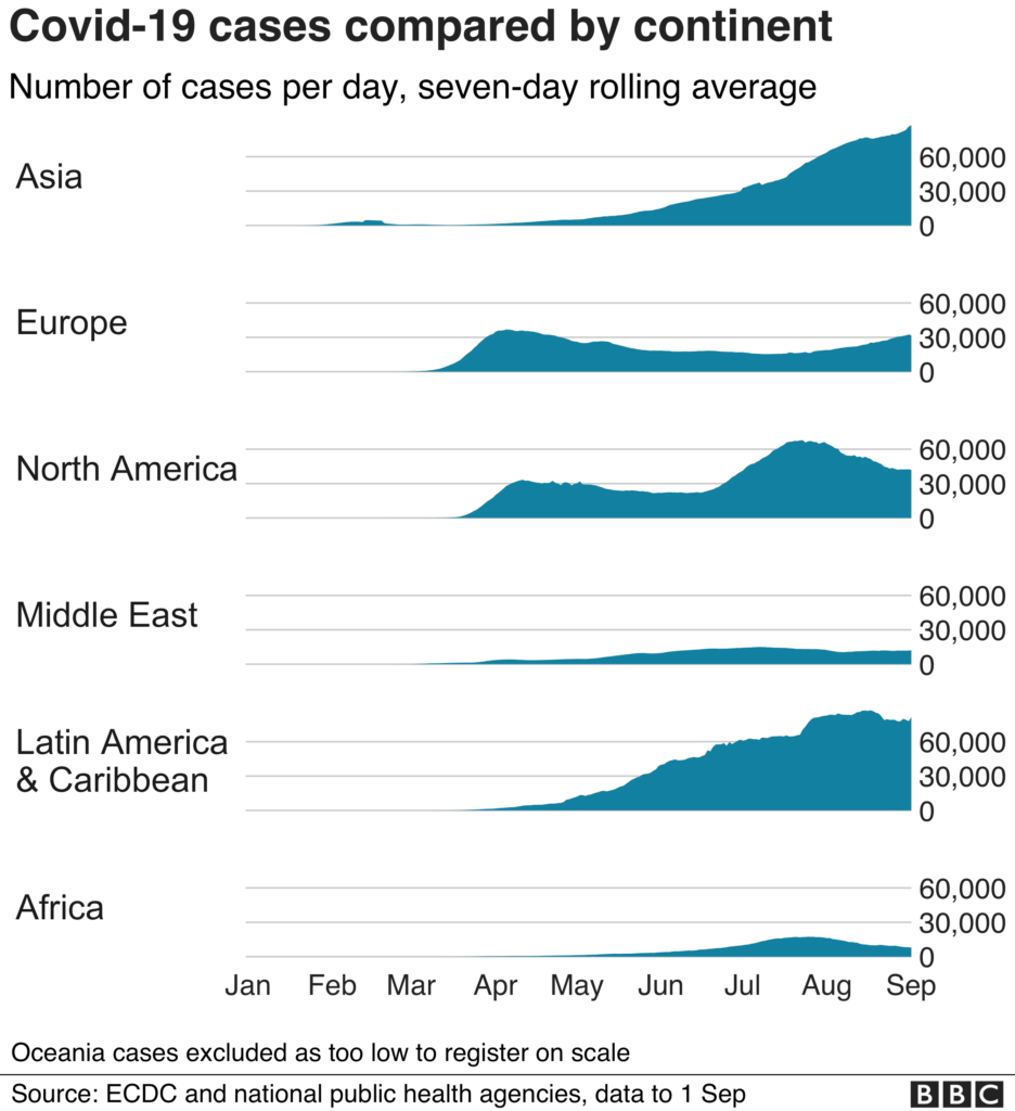 Coronavirus in Africa: Could poverty explain mystery of low death rate?