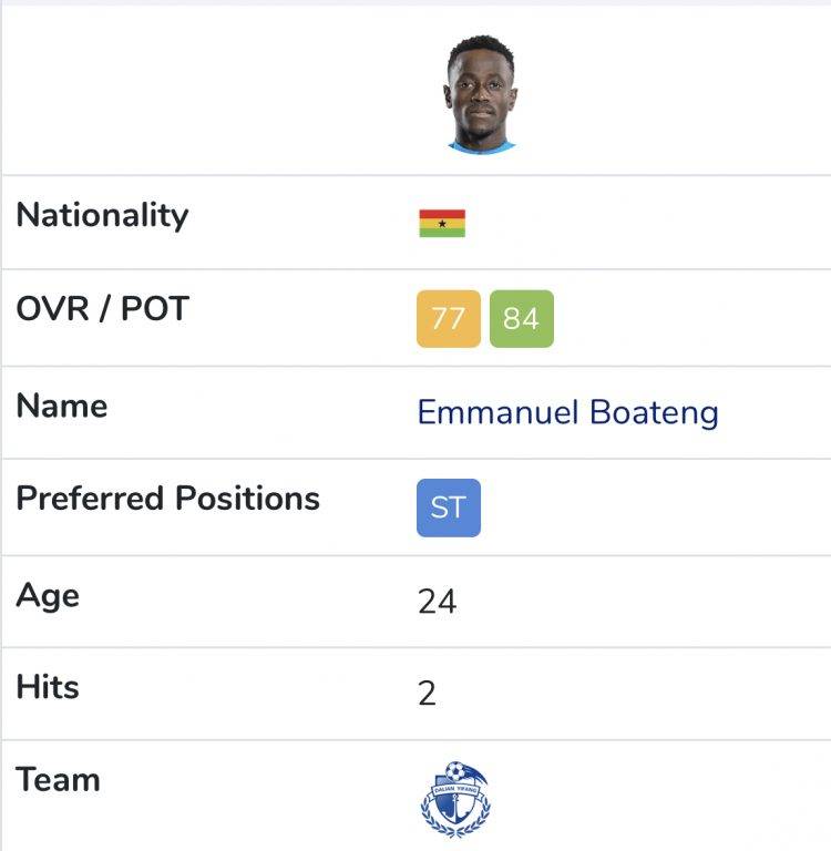 FIFA 21 ratings: Salisu and Ayew brothers miss out on top 5 highest rated Ghanaian players