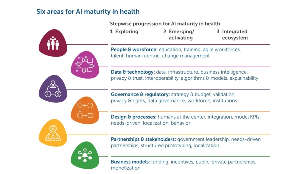 Lower-income countries could soon leapfrog high-income countries with AI-enabled health technologies - Report