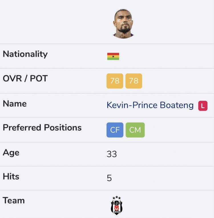 FIFA 21 ratings: Salisu and Ayew brothers miss out on top 5 highest rated Ghanaian players