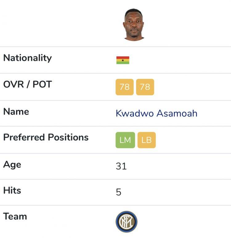 FIFA 21 ratings: Salisu and Ayew brothers miss out on top 5 highest rated Ghanaian players