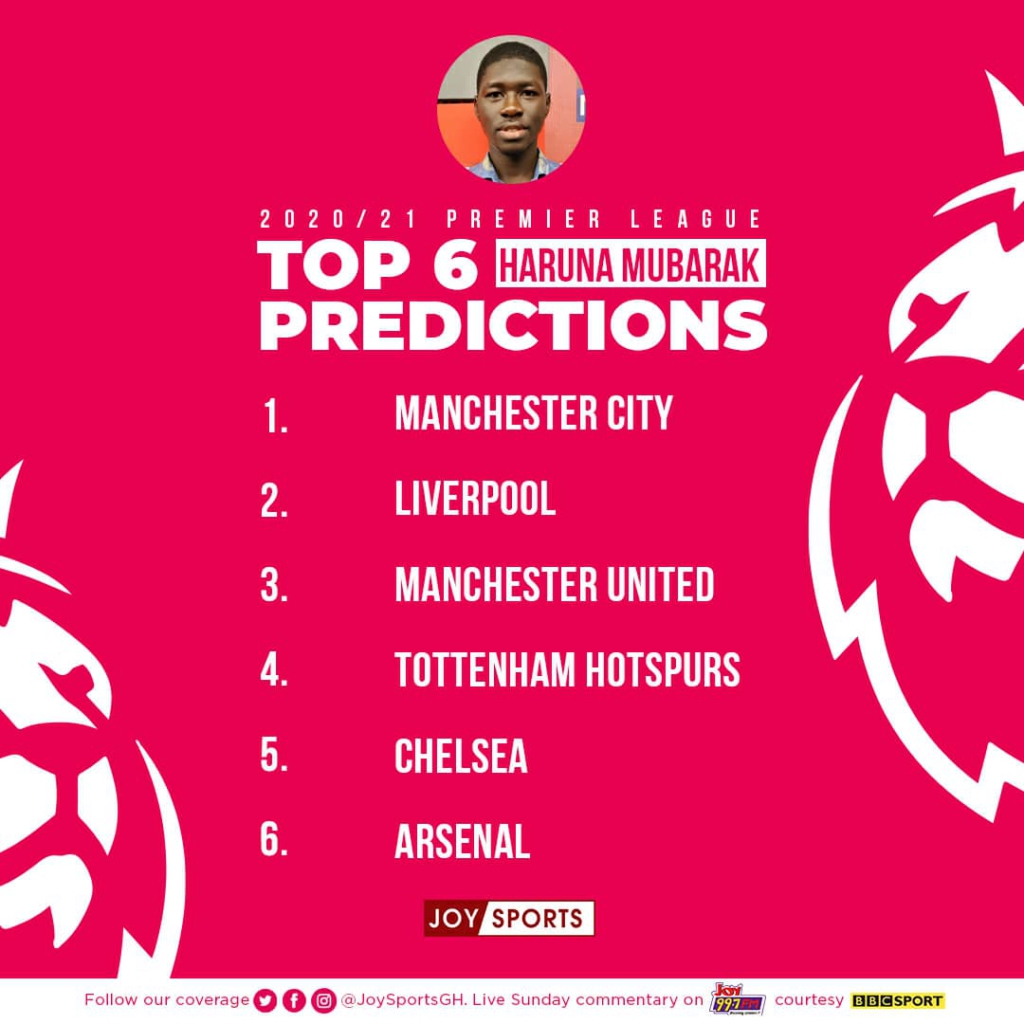 Joy Sports journalists’ predict top six clubs for 2020/21 EPL season