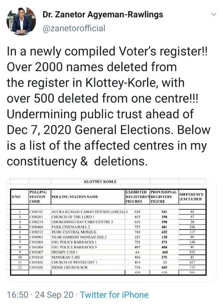 Zanetor on voters register