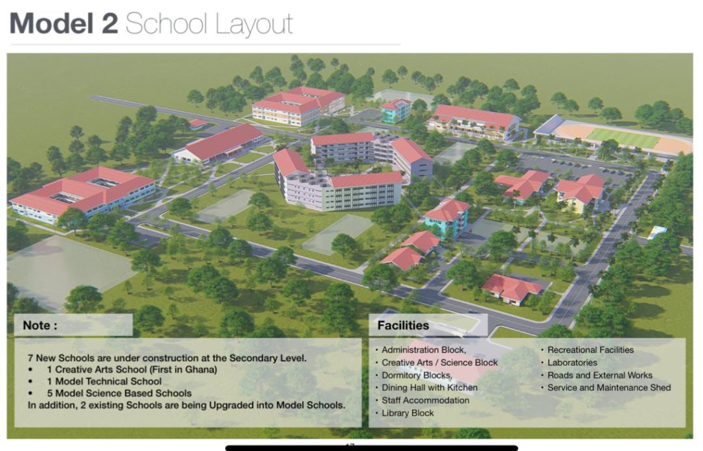 Nine model SHSs being constructed - GETFund Administrator