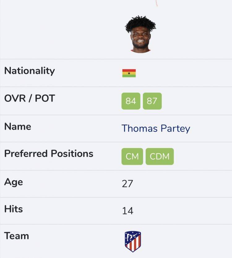 FIFA 21 ratings: Salisu and Ayew brothers miss out on top 5 highest rated Ghanaian players